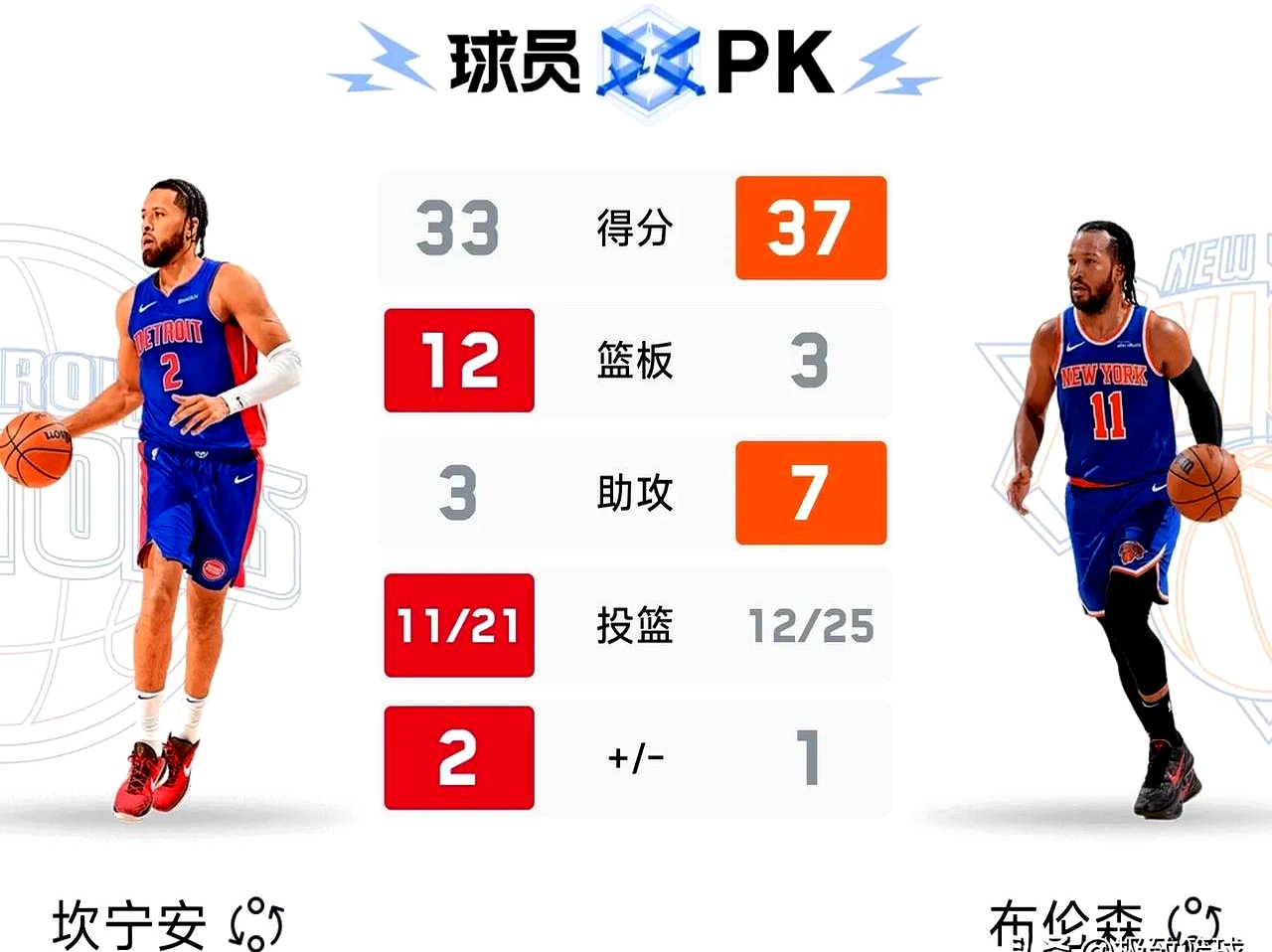 关于NBA常规赛冲刺阶段再迎强敌,法兰克福造点机会,主帅态度——媒体盛赞,身体对抗强度拉满的信息 关于NBA常规赛冲刺阶段再迎强敌,法兰克福造点机会,主帅态度——媒体盛赞,身体对抗强度拉满的信息