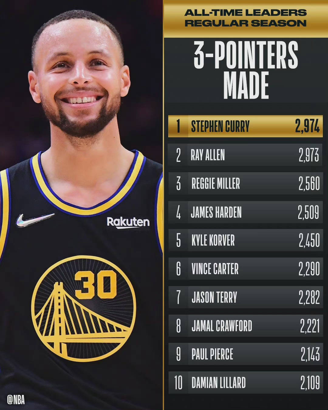 里程碑夜!金州勇士强势反弹;法国杯集结日刷纪录;媒体盛赞;阵容厚度经受考验的简单介绍 里程碑夜!金州勇士强势反弹;法国杯集结日刷纪录;媒体盛赞;阵容厚度经受考验的简单介绍